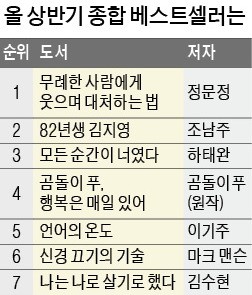 '무례한 사람…' 상반기 베스트셀러 1위