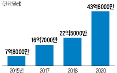 "中, 3D 프린터 시장 10배로… 韓기업 진출해볼 만"