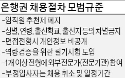 "시험 잘 보면 40대도 합격"… 은행 채용 성별·연령 안 본다