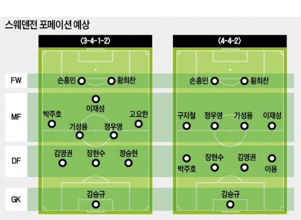 [가자! 러시아 월드컵] 손흥민·황희찬 '찰떡 호흡' 기대… 스무 살 이승우에 '큰 일' 맡긴다