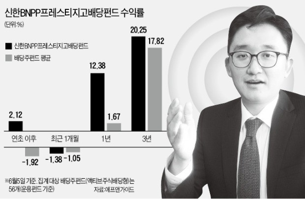 유영권 신한BNP파리바운용 부장 "PER·PBR보다 현금 창출능력이 더 중요"