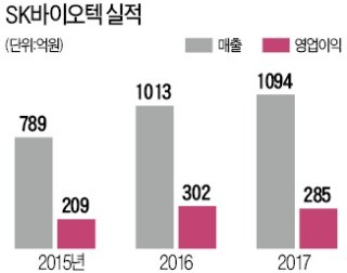 박준구 SK바이오텍 대표 "아일랜드 진출로 신뢰 높아져, 미국 현지 공장 인수 검토 중"