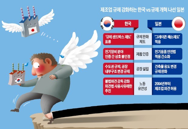 양극화 주범으로 내몰리는 한국 제조업… "정부는 뒷짐만 지고 있다"