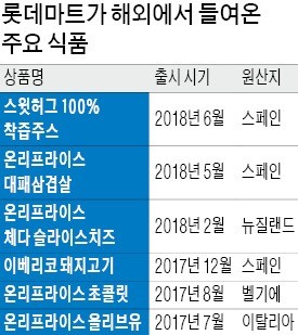 김종인의 단독제품 승부수… 이번엔 '반값' 착즙주스