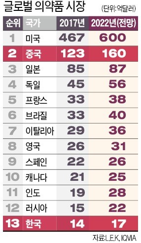 5일(현지시간) 미국 보스턴 컨벤션센터에서 열린 ‘바이오USA’를 찾은 관람객들이 중국 바이오기업 우시앱텍의 전시부스를 둘러보고 있다. /전예진 기자 