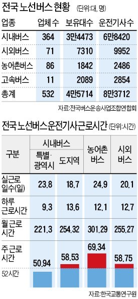 [단독] 고속버스터미널 예매 중단… 표 못구한 승객들 "7월 휴가 어쩌나"