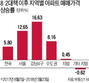 [한경 BIZ School] 조정기엔 '위계 높은' 아파트에 주목하라