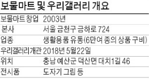 [김낙훈의 기업인 탐구] 1000원짜리 물건 팔아 독립운동가 유물 수집