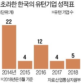 新제조업이 '리쇼어링 바람'도 일으켰다