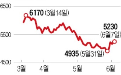 로또복권 사업 따낸 에스넷 '실적 잭팟' 터뜨릴까