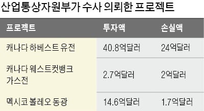 [Cover Story-해외자원 개발 또 논란] 해외자원 개발은 오랜 시간 필요… 현 기준으로만 평가는 곤란