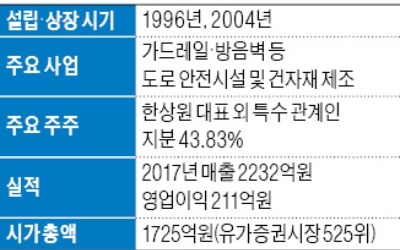 가드레일 1위 다스코, 北 도로안전사업 수혜 기대