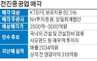 [마켓인사이트] 콘크리트 펌프카 1위 전진重… 4년 만에 다시 M&A 매물로