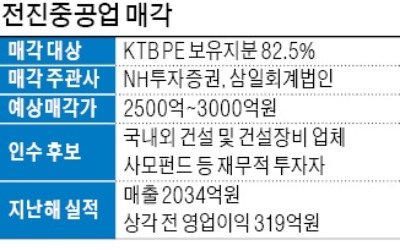  콘크리트 펌프카 1위 전진重… 4년 만에 다시 M&A 매물로