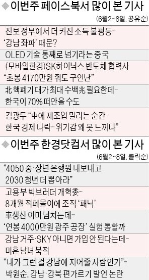 [클릭! 한경] 진보 정부서 더 커진 불평등… "어설픈 시장개입이 화 부른다"