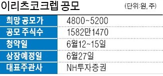 '이랜드 부동산 보유' 이리츠코크렙 청약