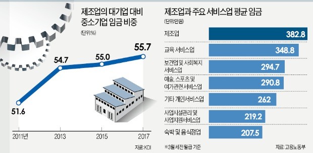 "분배악화, 돈 풀기론 개선 안돼… 혁신 제조 '강소기업' 육성이 지름길"