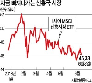 '신흥국 긴축발작'에도 美 금리인상 초읽기… 계속되는 '6월 위기설'