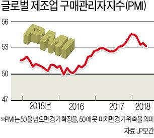 "글로벌 호황… 하반기 증시 박스권 탈출"