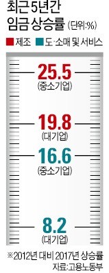 '임금 양극화' 해소… 新제조업이 해낸다