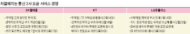 4만원대 데이터 무제한, 이거 실화냐?… 통신 3사 요금제 '빅뱅'