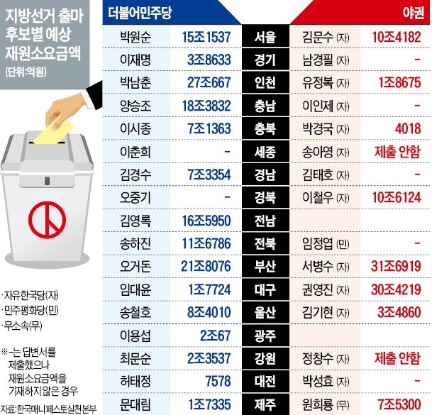 "교복·급식·수학여행비 공짜"… 제주선 '무상통학'도 등장