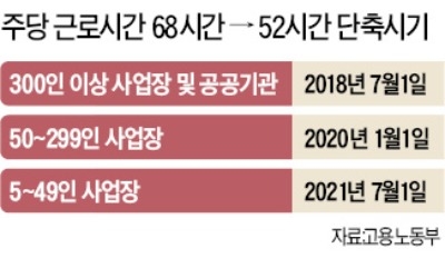 "식사 접대는 사용자 지시·승인 있어야 근로시간 인정"