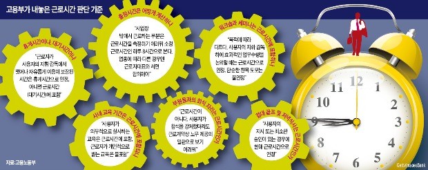 결국 "노사가 알아서 하라"는 週 52시간 '황당' 가이드라인