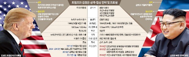 단독·확대회담 후 오찬 '속전속결'… 美 "주한미군 의제 오를 수도"