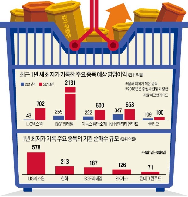 박스권 증시… '염가 우량株' 쇼핑하는 기관