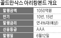 [마켓인사이트] '아리랑본드'에 꽂힌 골드만삭스