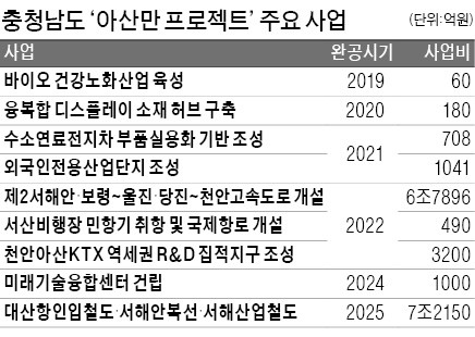 당진 현대제철 전경 