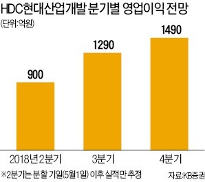 '역사적인 날' 돌아온 현대산업개발… 경협株 새 주인공 될까