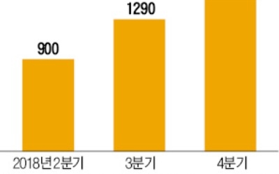 '역사적인 날' 돌아온 현대산업개발… 경협株 새 주인공 될까