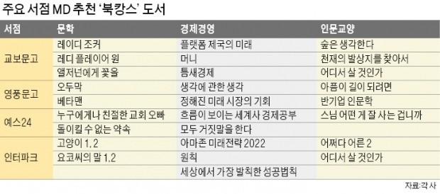 더위 잊고 책 속에 풍덩… '북캉스'의 계절이 왔다