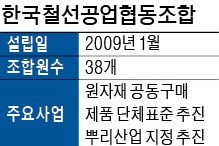 박상엽 한국철선공업협동조합 이사장 "공동구매로 비용절감… 제품 규격 표준 만들 것"