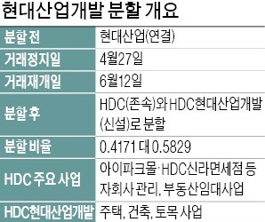 '역사적인 날' 돌아온 현대산업개발… 경협株 새 주인공 될까