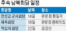 14일 남북 장성급 군사회담, 軍 통신선 복원 등 협의