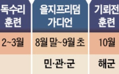 트럼프 "워게임에 엄청난 비용… 주한미군 언젠간 빼고 싶다"