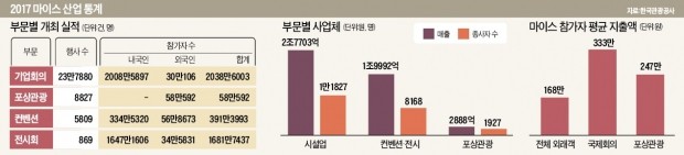 한반도 평화 '프리미엄'… K마이스에 해외 러브콜 쏟아진다