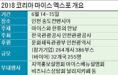 마이스와 한류의 만남… '2018 코리아 마이스 엑스포' 14일 개막