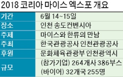 마이스와 한류의 만남… '2018 코리아 마이스 엑스포' 14일 개막