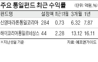 통일펀드 출시 봇물… "단계별 예상 수혜주 찾아 전략 투자"