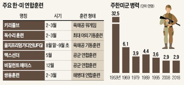 북핵 담판도 '美우선주의'… 동맹 흔든 '트럼프 쇼크'