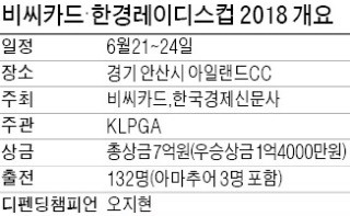 실력파 132명 총출동… '아일랜드 퀸' 왕관 누가 쓸까