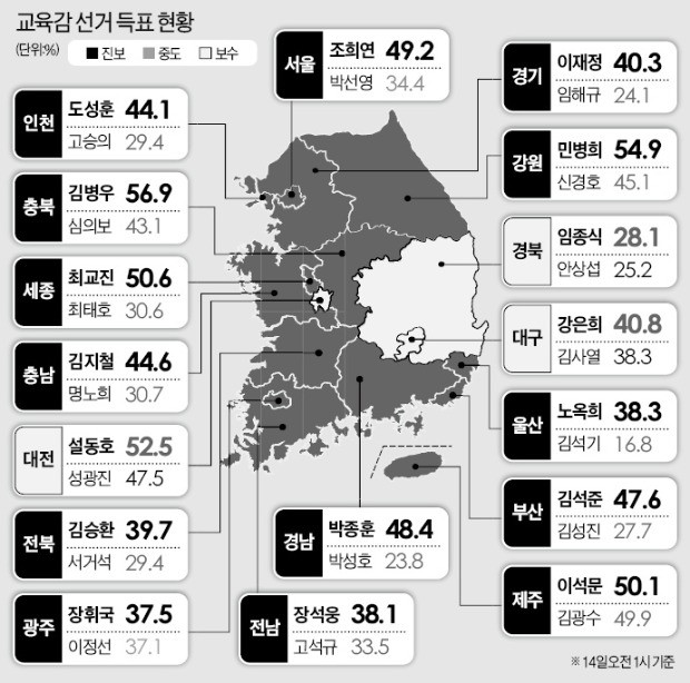 뚜렷한 이슈 없어 유권자들 무관심… '역대급 깜깜이' 선거 전락