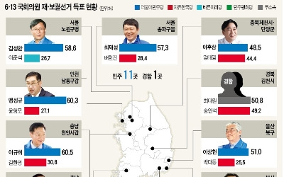 민주, 미니총선 압승 130석 확보… 범여권 의석 합치면 과반 넘어