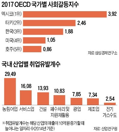 年 6000억 부가가치·1만680명 고용 창출… 국제중재는 '황금산업'