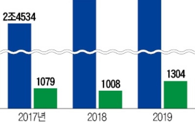 '조선업계 우등생' 현대미포조선… "하반기 수주 더 늘 것"