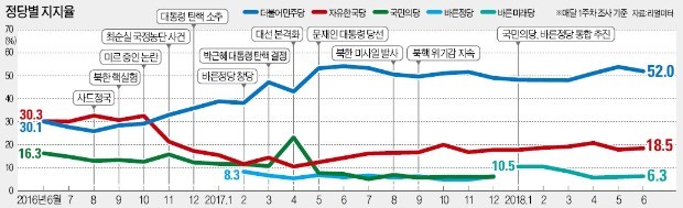 '텃밭' 강남3구조차 민주 정당 득표율 1위… 뿌리 뽑힌 보수